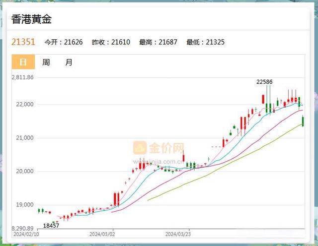 关于TON遭遇大幅下滑超301%，投资者恐慌性抛售的信息