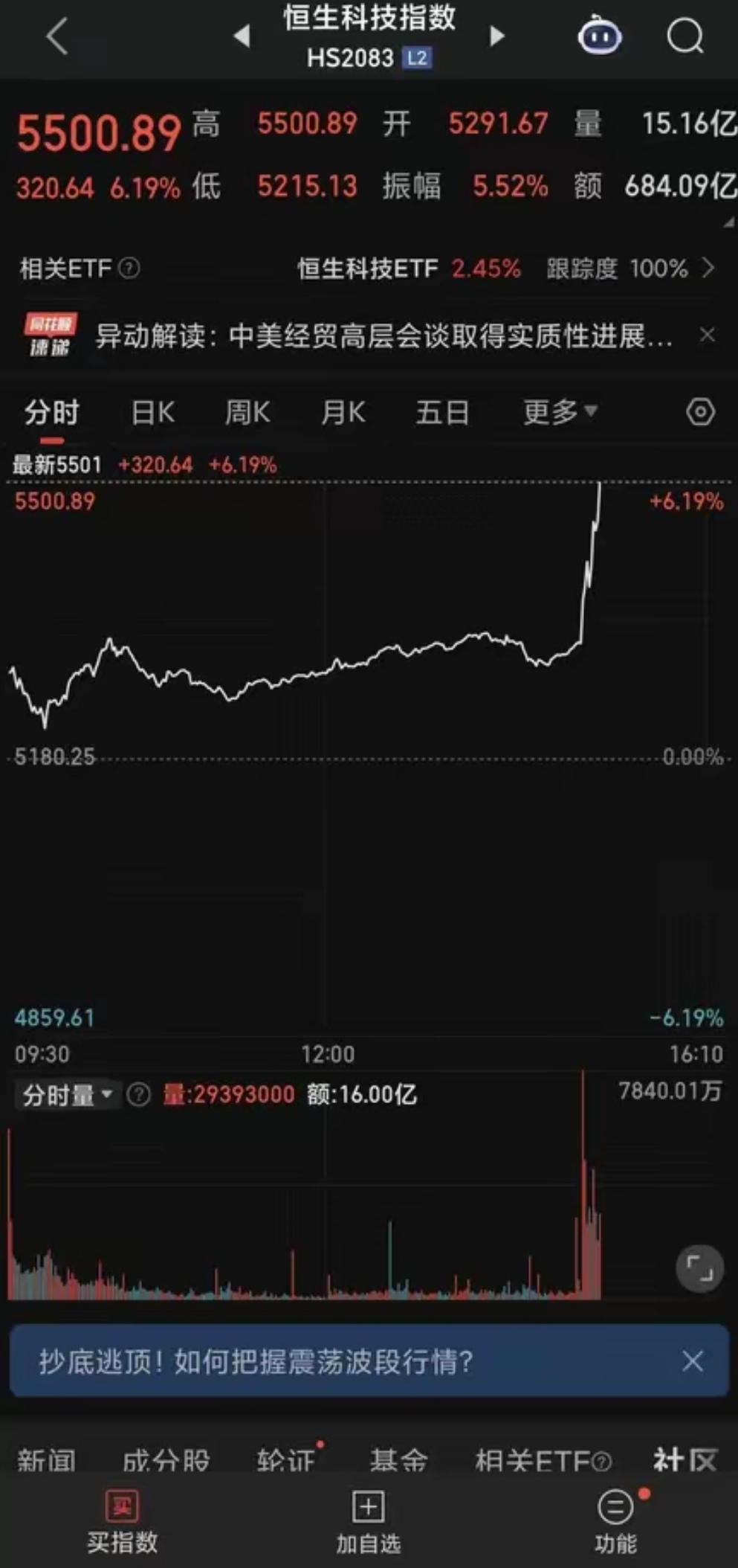 关于TON遭遇大幅下滑超301%，投资者恐慌性抛售的信息